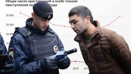 Рост преступности среди иностранцев в России: МВД раскрыло шокирующие данные