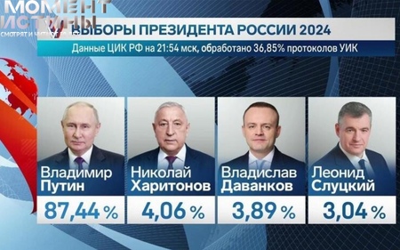 Непобедимый Путин: убедительная победа на выборах РФ, ставшая историческим событием