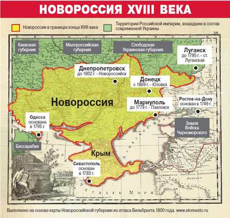 НОВОРОССИЯ