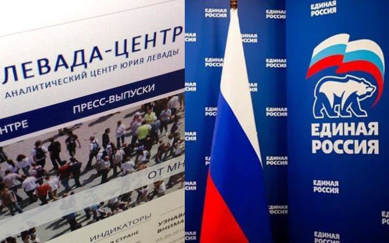 Социальный опрос показал, что только 31% россиян готовы отдать свои голоса за «Единую Россию»
