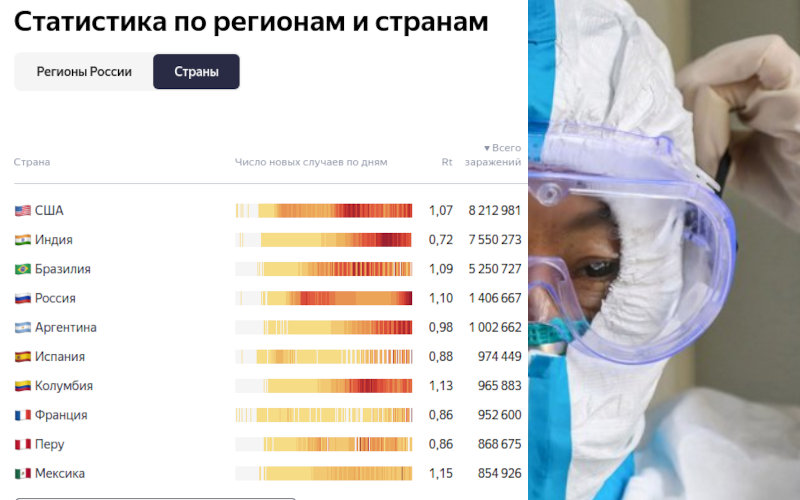 Covid19 решил остаться с нами навсегда. В мире и РФ беспрецедентно растут цифры заболеваемости