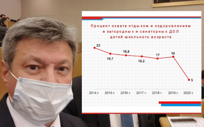 Формируется бюджет на 2021 год. И в России и в Свердловской области.