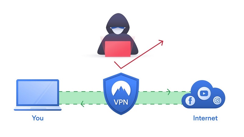 Ваши данные под угрозой: чем опасен VPN?