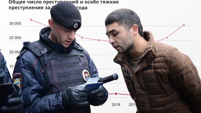 Рост преступности среди иностранцев в России: МВД раскрыло шокирующие данные