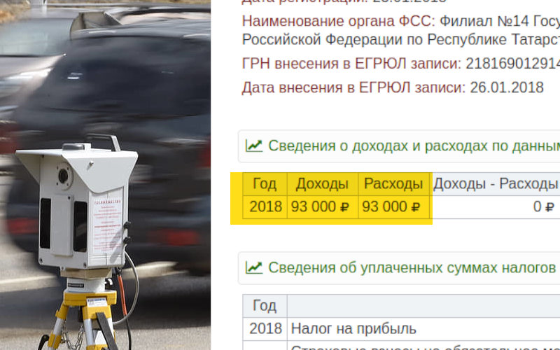 Рынок дорожных камер в регионах могут отдать фирме с оборотом в 93 тысячи в год