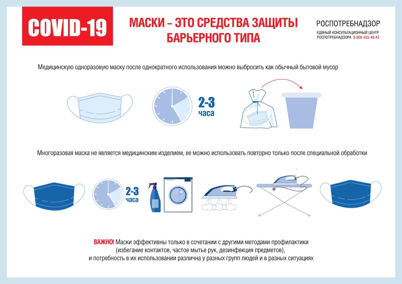Одноразовая маска защищает или несёт только вред?